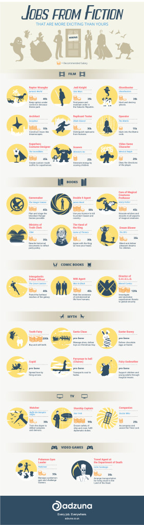 Fictional-Jobs